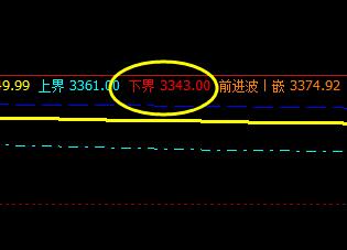 PTA:26日价格于系统下界实现精准回升