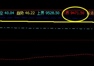 橡胶:26日价格于系统下界实现精准回升