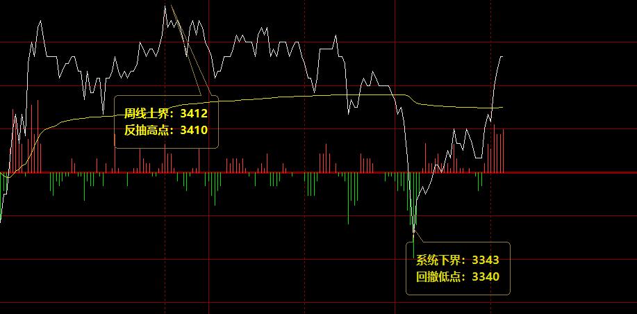 PTA:26日价格于系统下界实现精准回升
