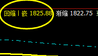 焦炭,5日突上界触前进,价格早盘精确运行