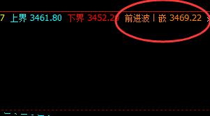 螺纹:27日价格高低点精准运行于系统区间