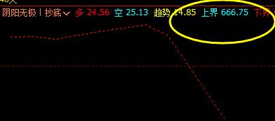 铁矿石:27日价格高点触及上界,低点进入衰竭