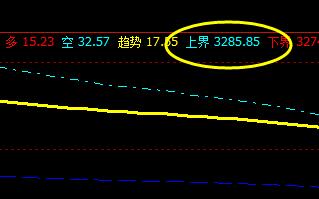 热卷:30日价格于系统下界实现精准回撤
