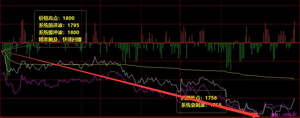 焦炭:周一价格趋势波动结构精准完成运行