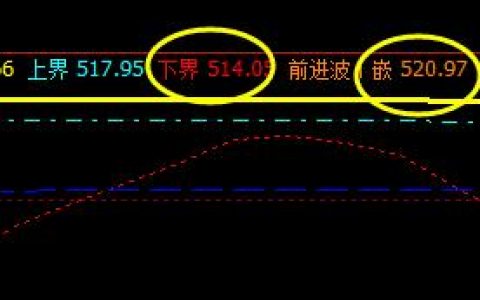 动力煤：31日价格结构精准运行于系统区间
