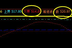 动力煤:31日价格结构精准运行于系统区间