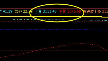 热卷:31日价格精确运行于系统上、下界