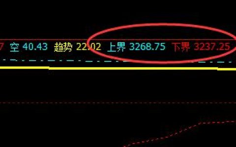 螺纹：10合约价格依然波动于系统上界与下界