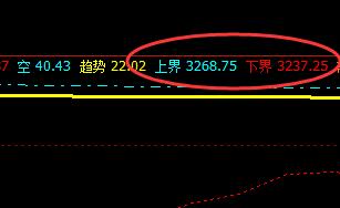 螺纹:10合约价格依然波动于系统上界与下界
