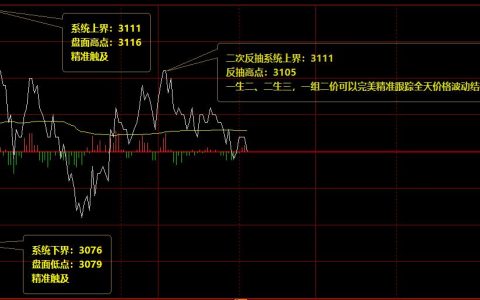 热卷：周二精准的价格结构