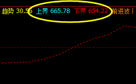 铁矿石,3日也迎来了精准的价格修正