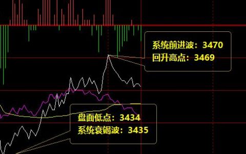 螺纹：6日价格精准波动于系统价格规则