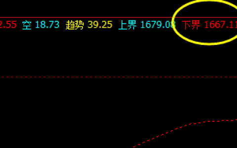 美黄金：6日系统下界 精准回升