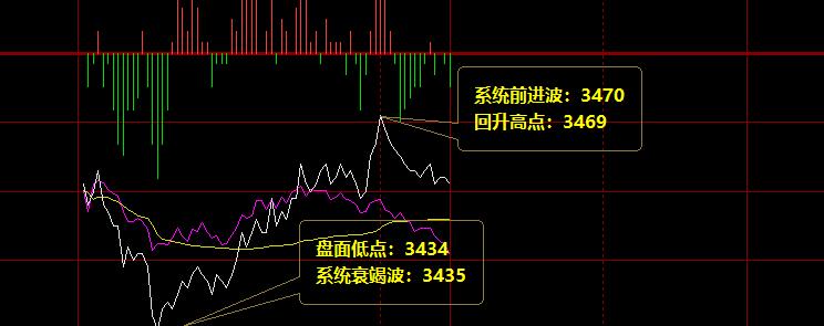 螺纹:6日价格精准波动于系统价格规则