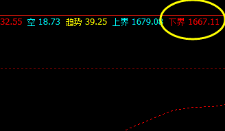 美黄金:6日系统下界 精准回升