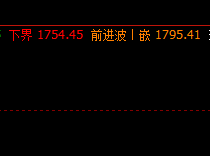 焦炭:9日周线价格结构精准触及