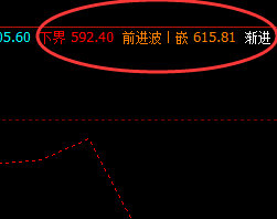 铁矿石09:9日精准进入周线价格结构