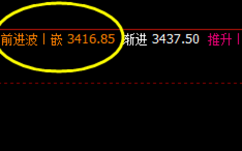 螺纹：9日价格精准触及周线前进波
