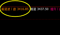 螺纹:9日价格精准触及周线前进波