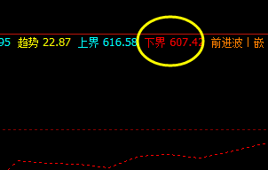 铁矿石09:10日系统下界精准回升