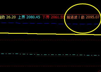 甲醇:3日上午价格于系统前进波精准回撤