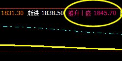 焦炭:10日价格午后精准触及系统推升波