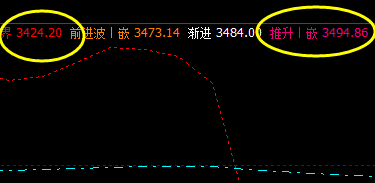 螺纹:10日价格精准运行于系统的下界与推升波