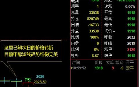 甲醇：多空趋势信号结构精准转折