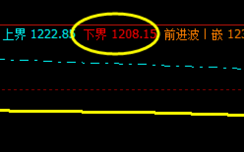 焦煤09：10日价格于系统下界精准回升