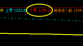 焦煤09:10日价格于系统下界精准回升