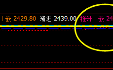 沥青：4小时的价格精准修正，此时修正完成