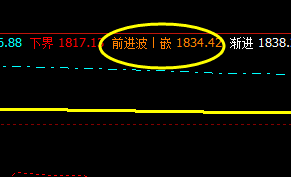 焦炭,4日早盘价格高点精确触及系统前进波