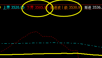 螺纹10合约:11日价格精准运行于系统价格区间