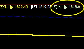 焦炭:11日价格精准4小时系统修正
