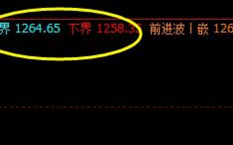 焦煤：盘面价格精准回撤系统下界完美回升