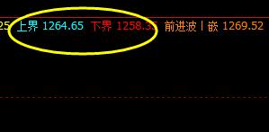 焦煤:盘面价格精准回撤系统下界完美回升