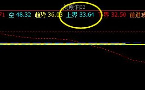 美原油，12日盘面高点精准回撤