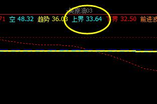 美原油,12日盘面高点精准回撤