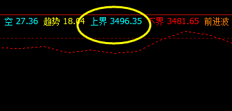 热卷:12日盘面价格于系统上界精准回撤