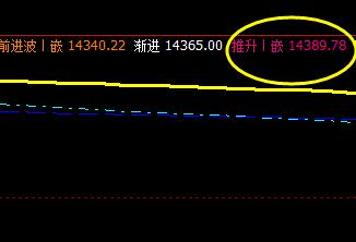 沪铅:12日价格于系统推升波实现精准回撤