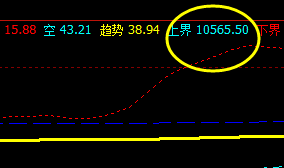 橡胶,12日盘面价格于系统上界精准回撤