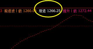 焦煤:12日盘面价格于系统区间精准波动