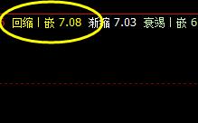 力源信息:12日价格于系统回缩波精准回升