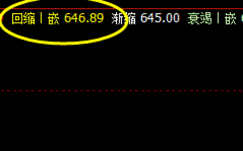 铁矿石：12日回撤系统回缩波精准拉升
