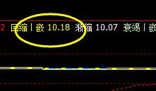 国脉科技:12日价格于系统回缩波精准回升