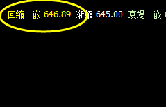 铁矿石:12日回撤系统回缩波精准拉升