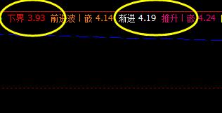 神州泰岳:12日盘面价格于系统下界精准反抽
