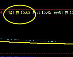 超频三:12日价格低点精准触及系统回缩波