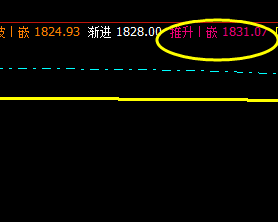焦炭:13日盘面价格高点精准触及系统推升波