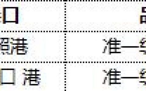 焦炭：第四轮提降开启，港口库存小幅回升